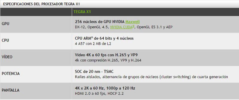 Tabla de potencia de un Tegra X1 estándar