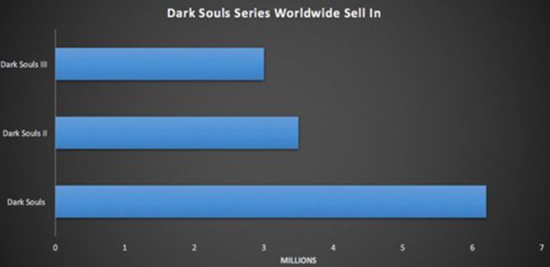 dark souls