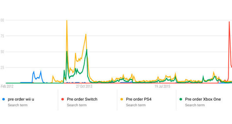 Gráficos Nintendo Switch