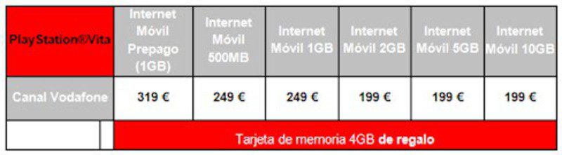 Precios de PS Vita con Vodafone