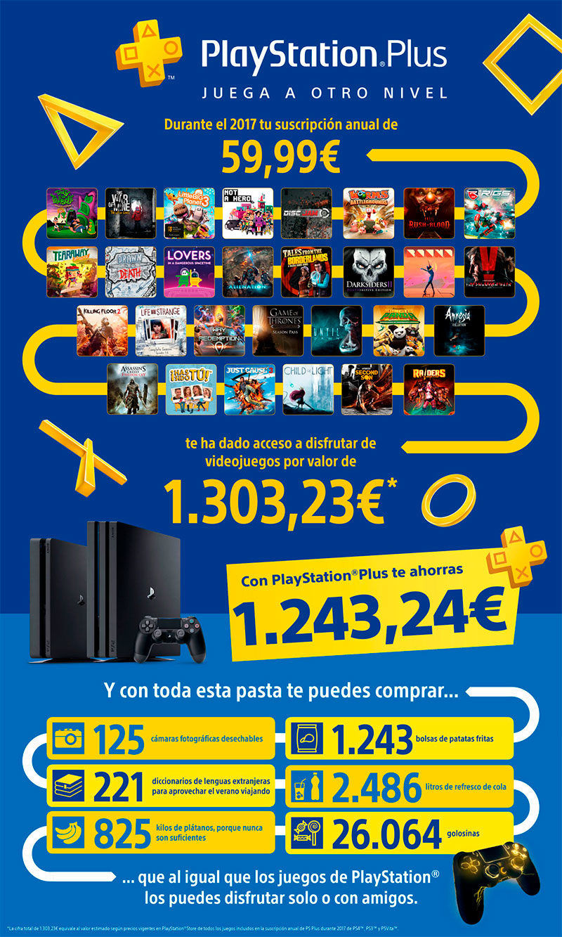 PlayStation Plus