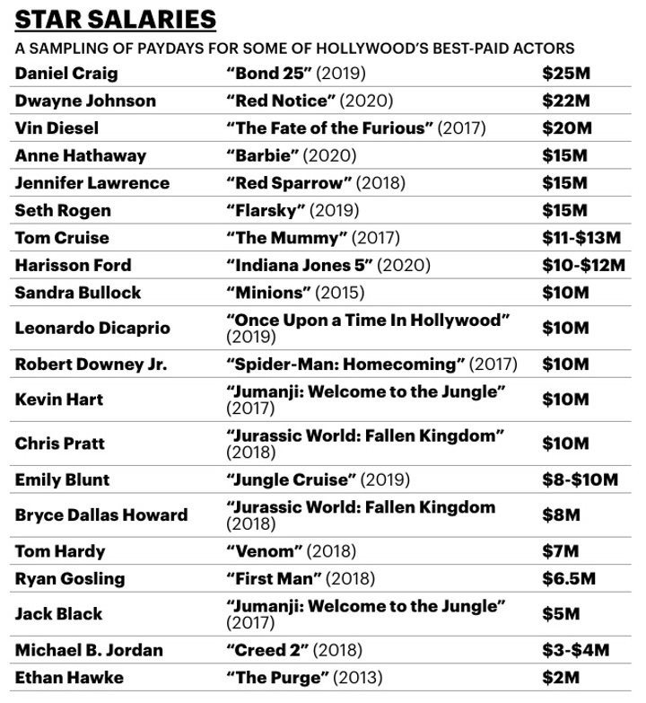 Lista de Variety