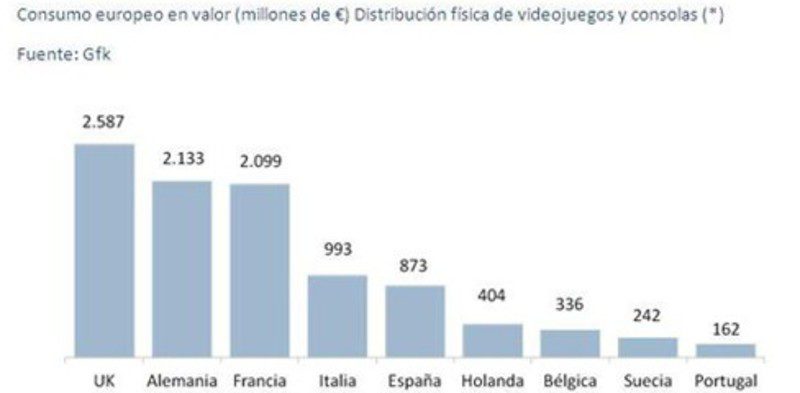 OPINIÓN: Informe aDeSe, ¿realmente han bajado las ventas en el sector del videojuego?