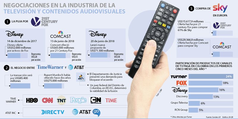 Disney compra Fox