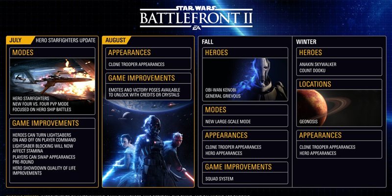 Star Wars Battlefront II