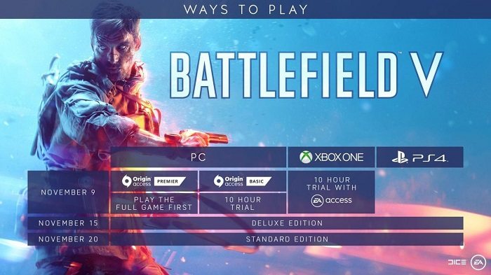 Formas de jugar a 'Battlefield V' antes de su lanzamiento según EA, Zonared