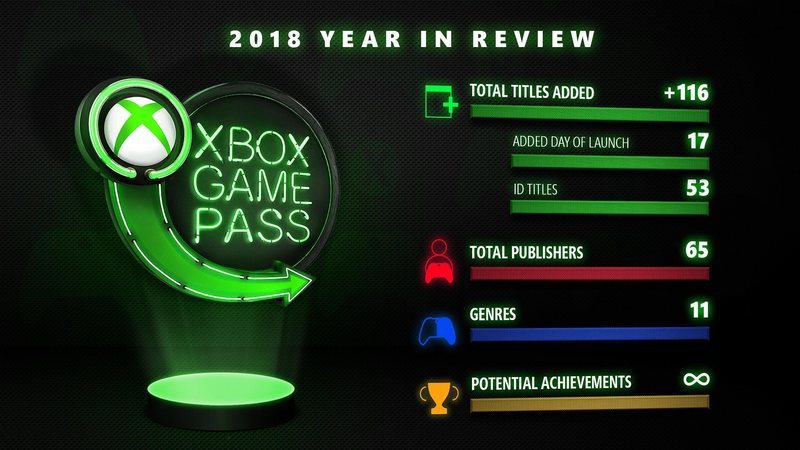 Xbox Game Pass