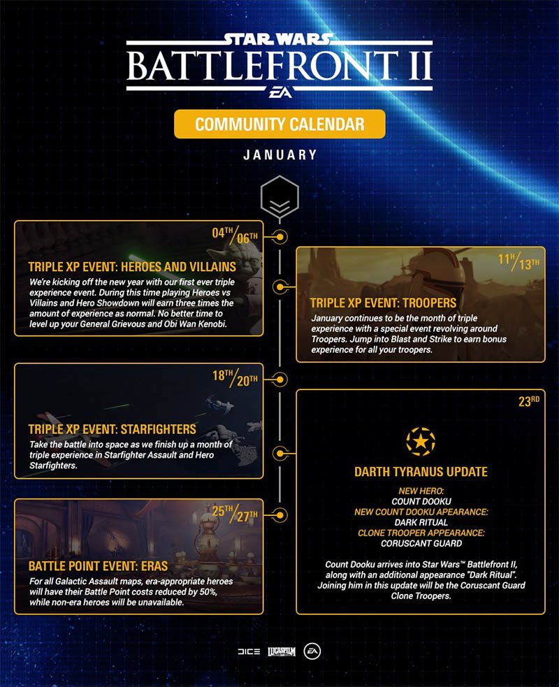 Battlefront II